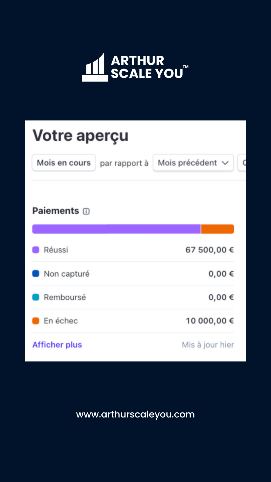 Résultat client 13