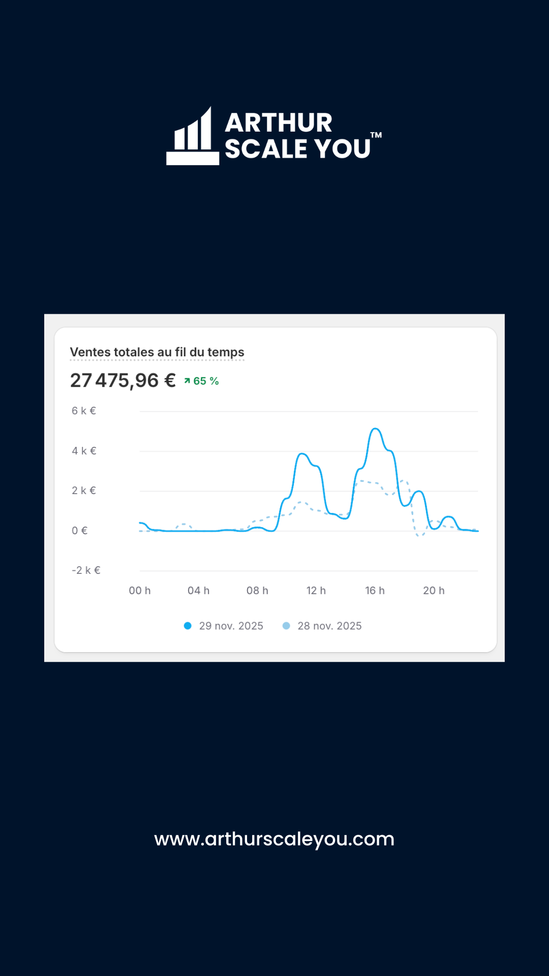 Résultat client 2