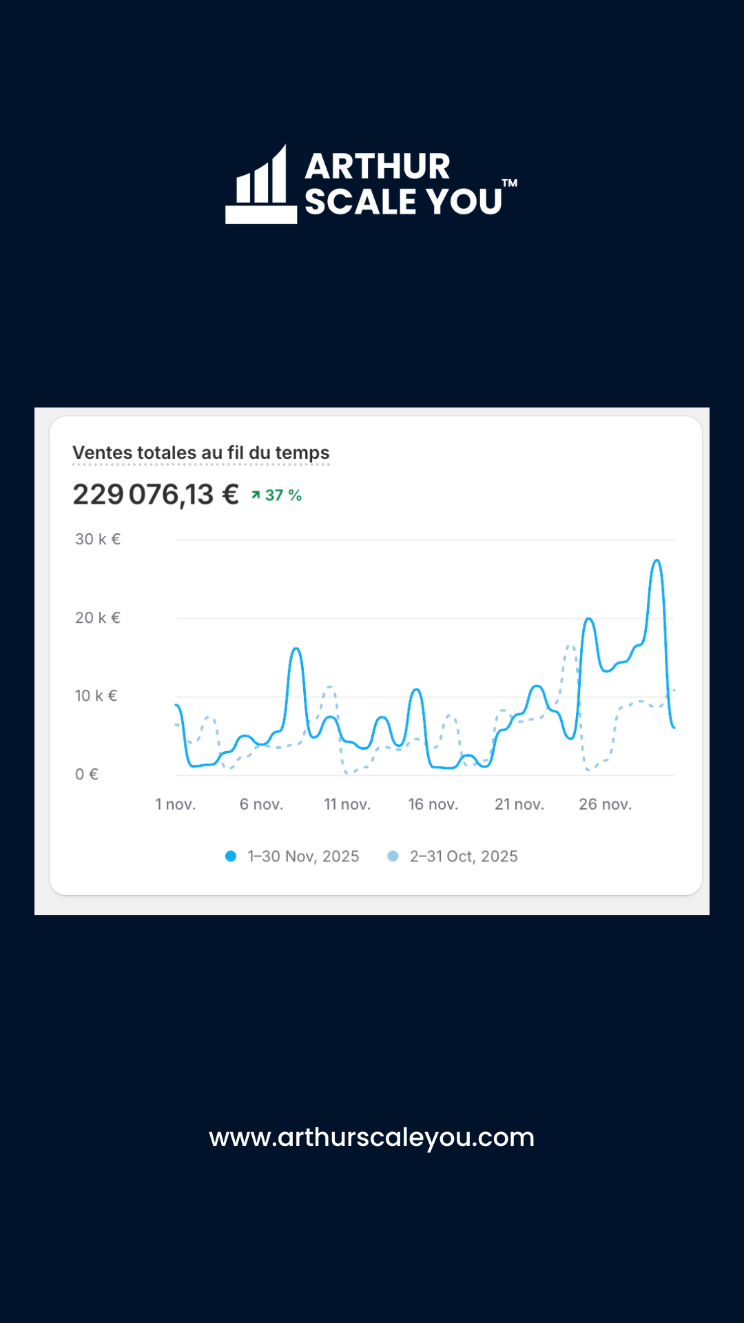 Résultat client 3