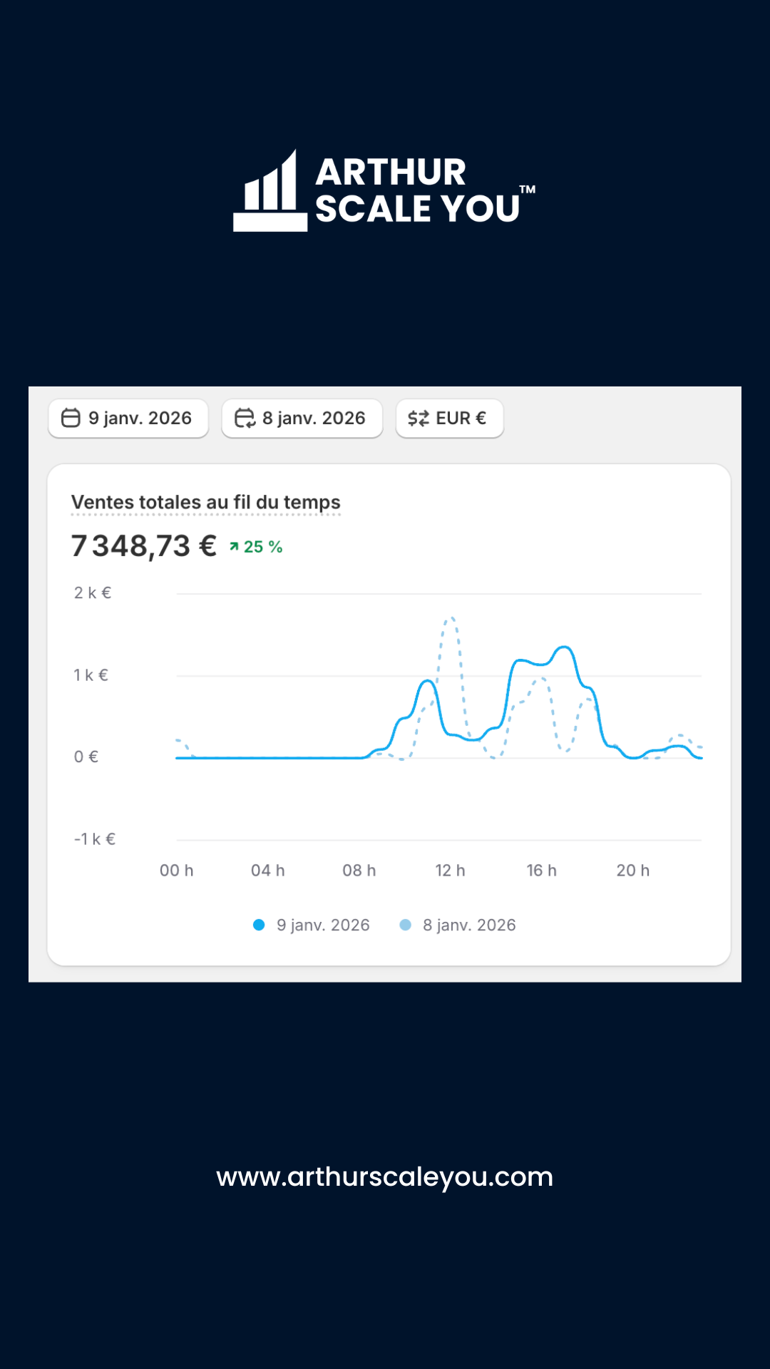 Résultat client 5