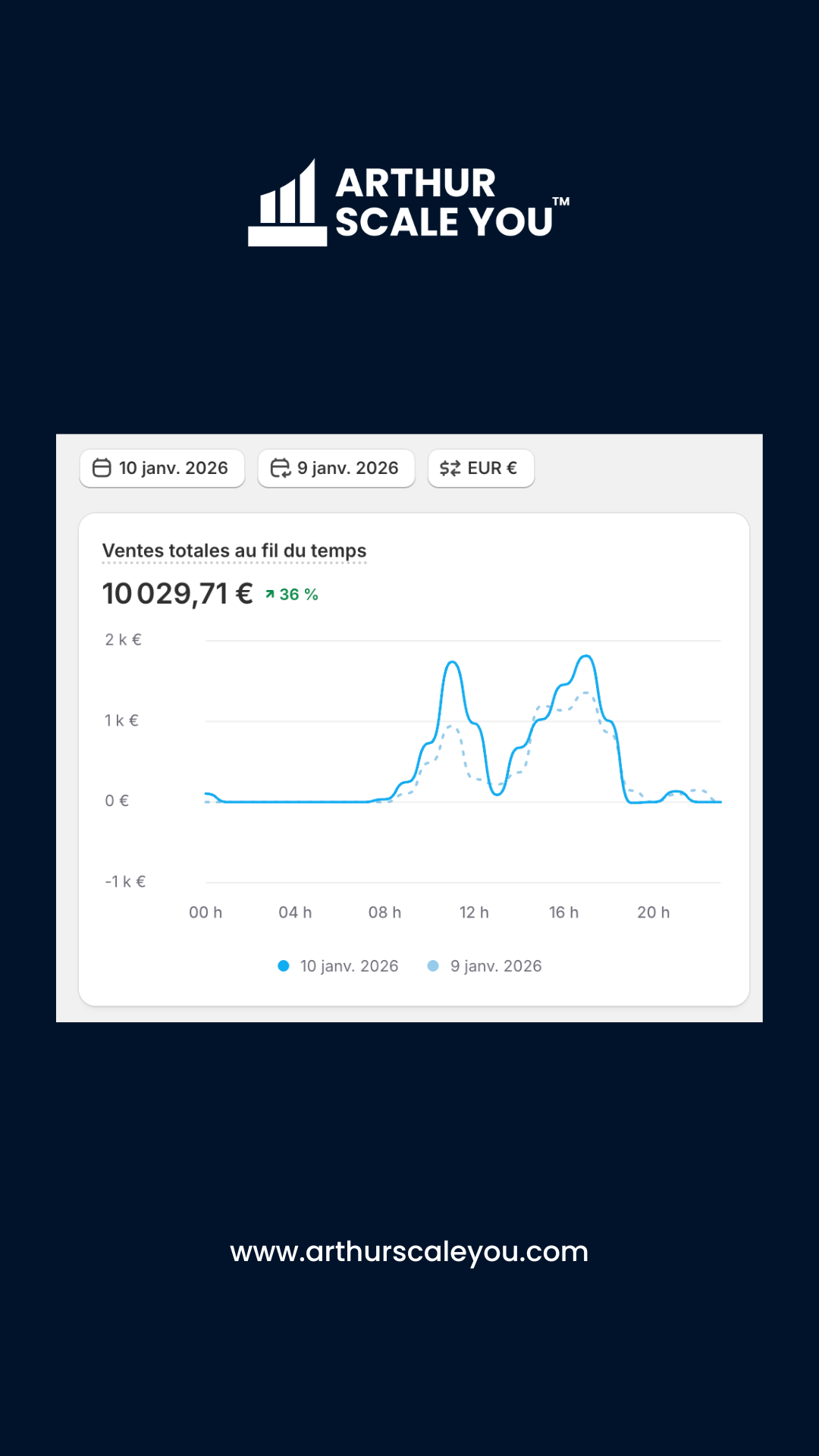 Résultat client 6