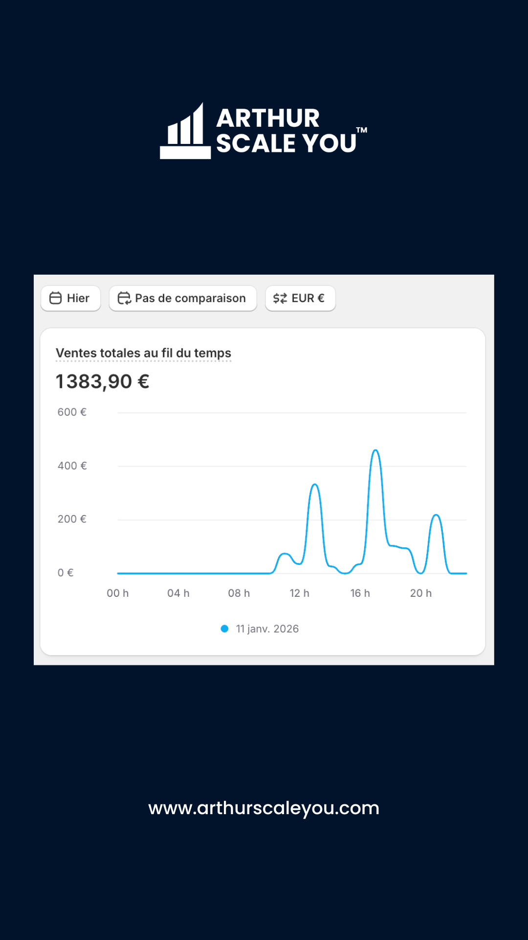 Résultat client 7