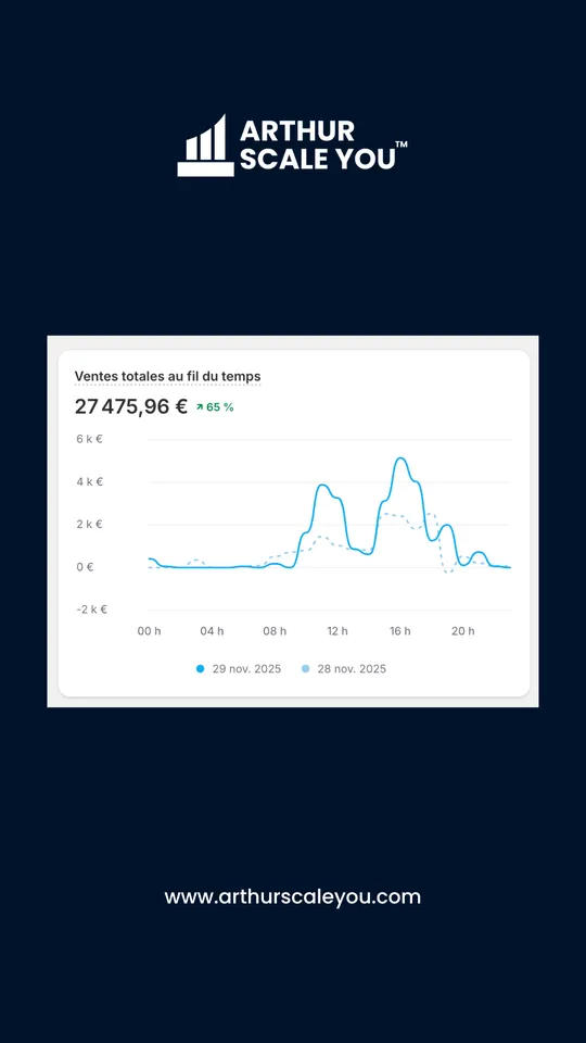 Résultat client 2