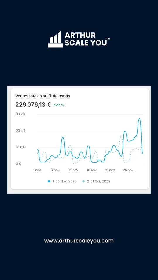 Résultat client 3