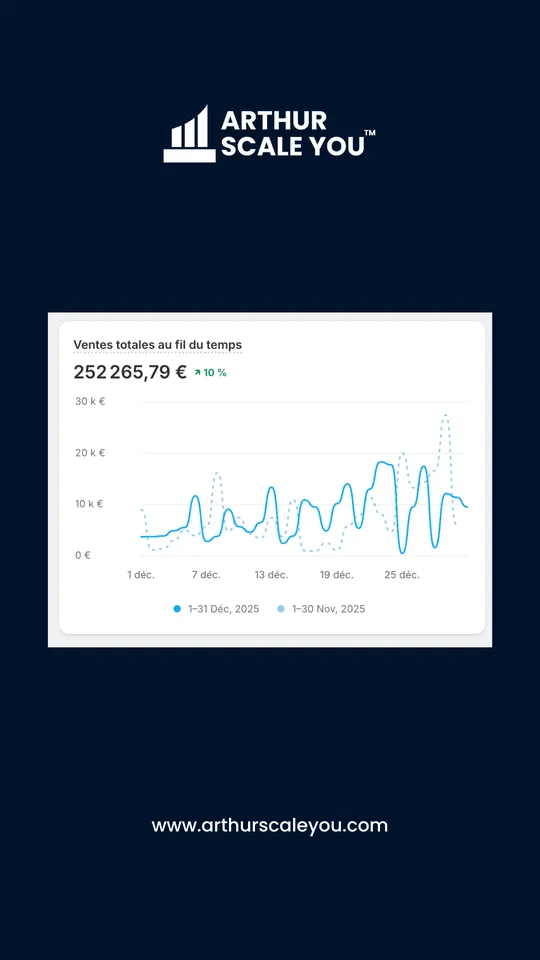 Résultat client 4