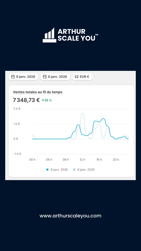 Résultat client 5