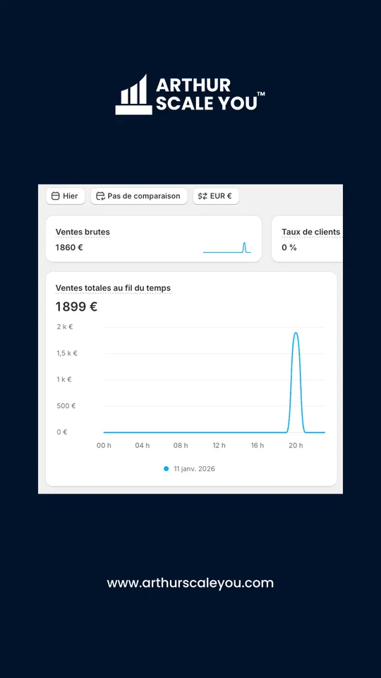 Résultat client 8
